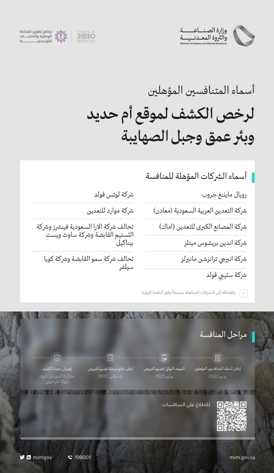 The Ministry of Industry and Mineral Resources announces the names of companies qualified to compete for the "Um Hadeed, Bir Amq, and Jabal Al-Suhaybah" mining sites