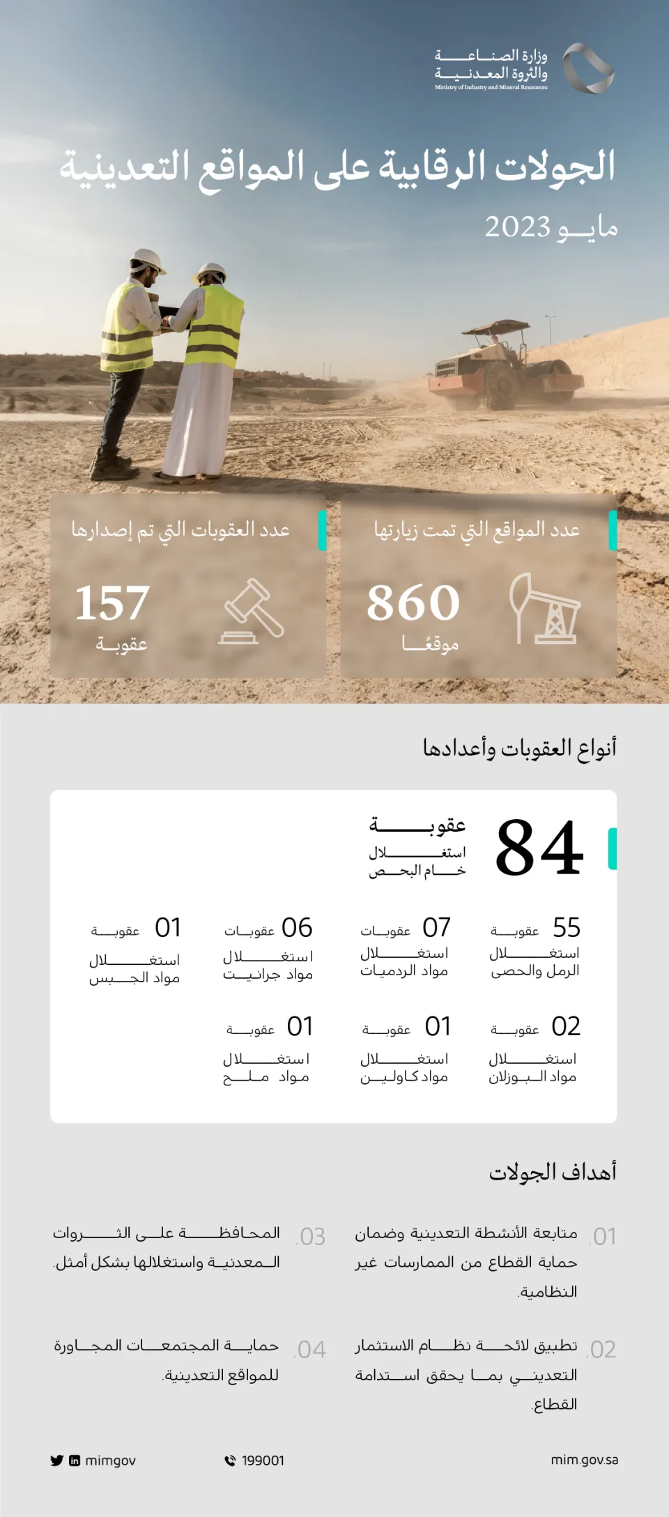The Ministry of Industry and Mineral Resources carried out 860 regulatory inspections on mining sites during the month of May