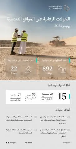 الجولات الرقابية على المواقع التعدينية يوينو-2023